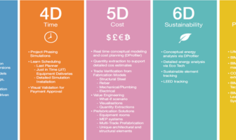 The age of ‘Total Design’