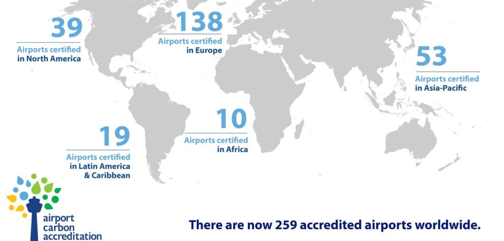 ACI announces 259 airports now part of Airport Carbon Accreditation program