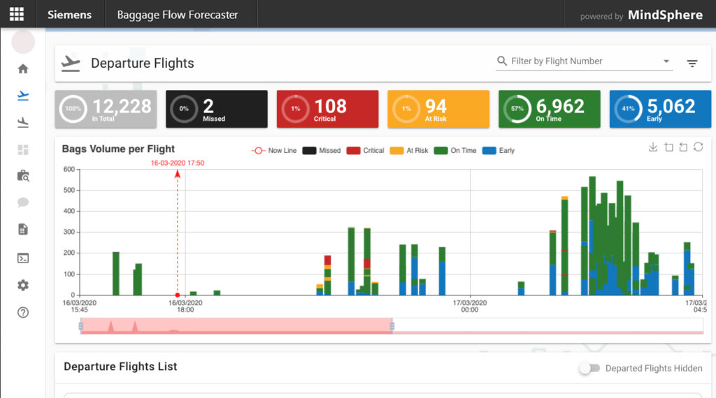 An end-to-end focus on the passenger experience