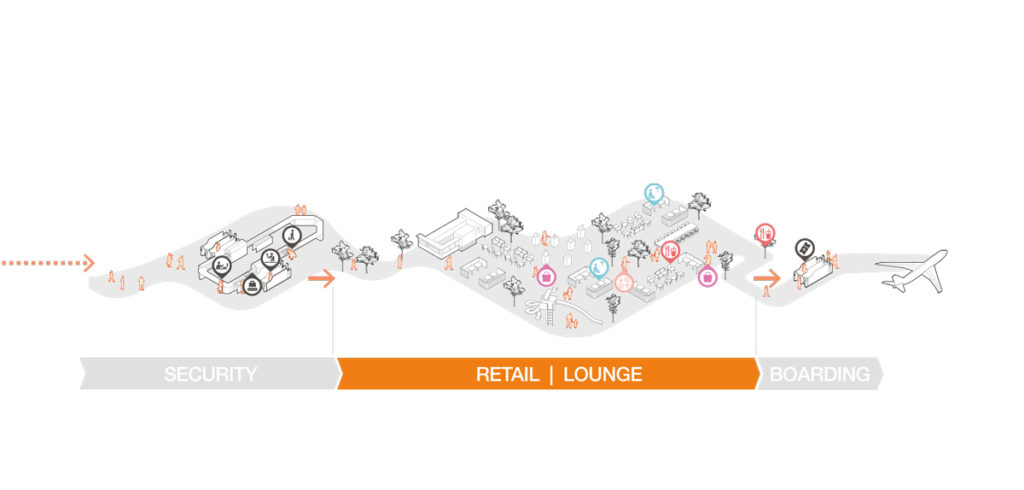 Safe to Fly: The touch-free first line of defense