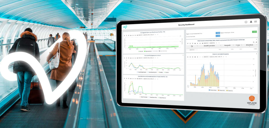 Live passenger forecasting to improve efficiency