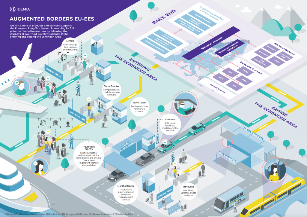 Idemia releases infographic showcasing European Entry/Exit System’s full potential Passenger