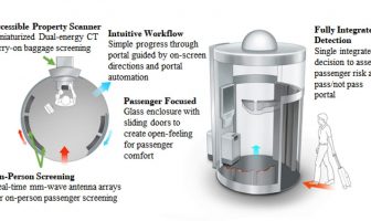 Self-service security screening is the way forward