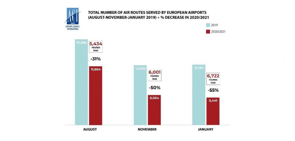 European airports appeal for greater support