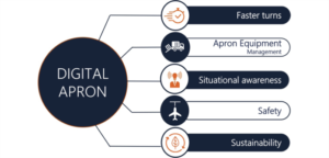 ADB Safegate to showcase digital apron offering at Passenger Terminal Expo