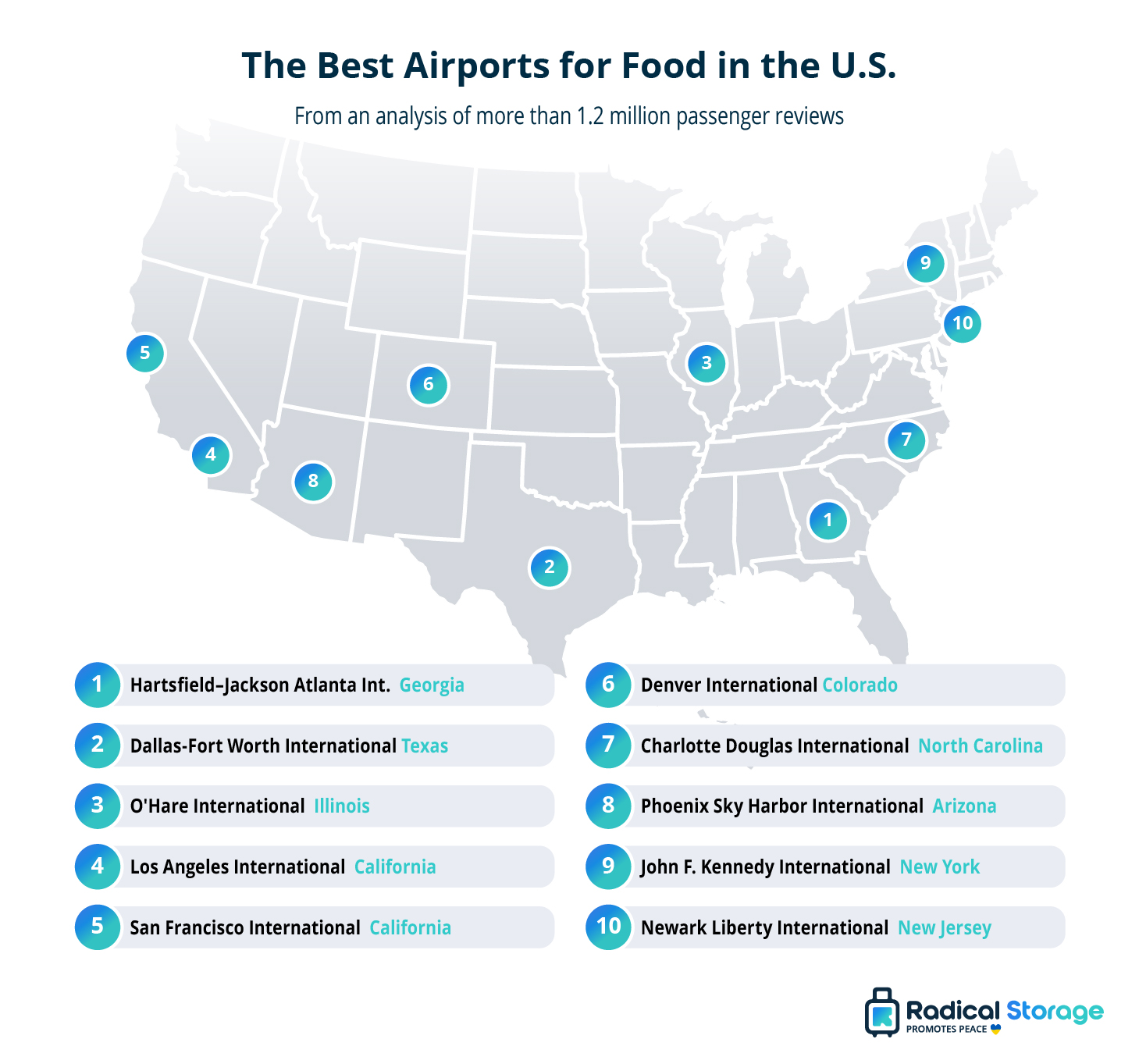 Radical Storage research reveals the world’s best airports for food Passenger Terminal Today