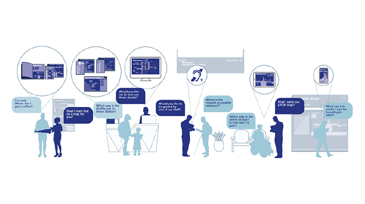 EXCLUSIVE INTERVIEW: Terri Mestas, chief development officer at Los Angeles World Airports