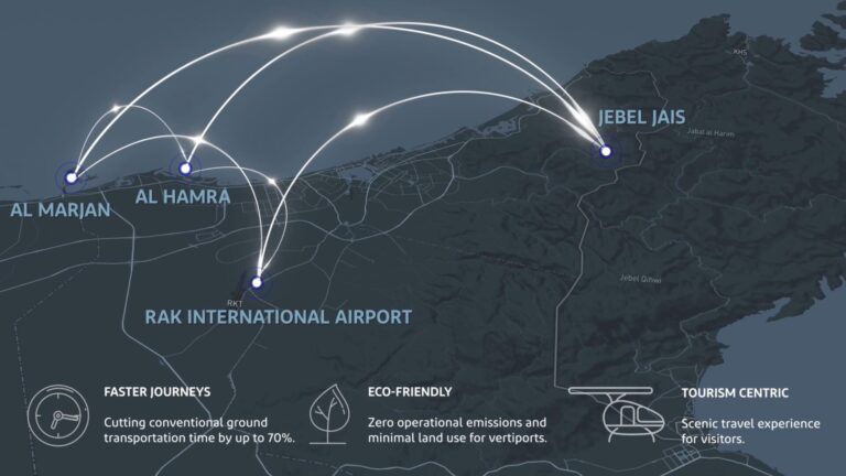 A map shows the planned locations of and routes between Skyports vertiports in Ras Al Khaimah.