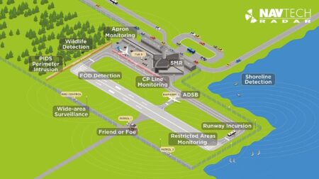 Navtech and Dallmeier have combined their radar, camera and software technologies to provide an integrated system for airside security at airports.