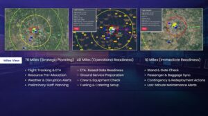 An infographic demonstrating WAISL's airport operations technology and the benefits it offers.