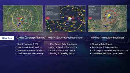 WAISL to demonstrate airport operations technology at PTE World An infographic demonstrating WAISL's airport operations technology and the benefits it offers.