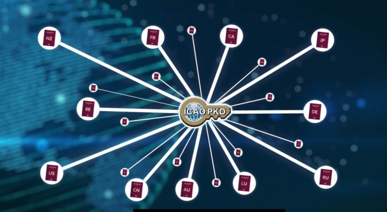 A diagram demonstrating the operation and benefits of the ICAO's next-gen passport verification platform